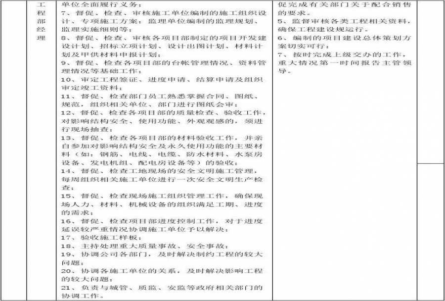 工程部管理制度及流程 使用软件可以完善管理制度流程