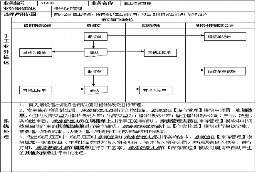 业务流程管理软件有什么好处 管理软件怎么选择