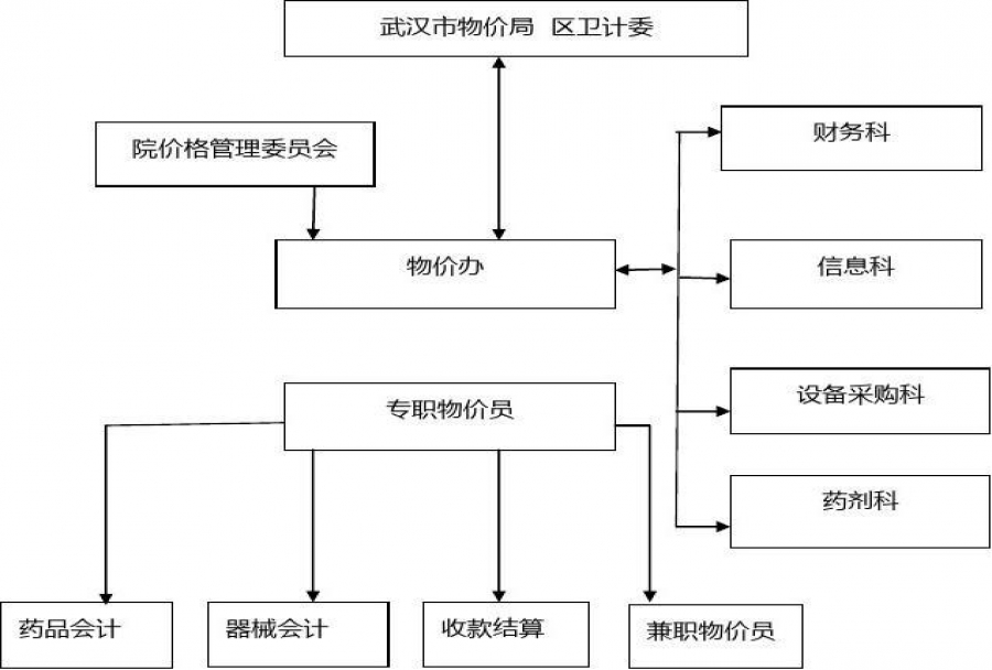 工作的流程管理如何做到快速高效?教你一个快捷方法