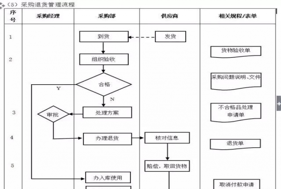 企业流程管理系统高效运作 企业经济规模效益持续增高