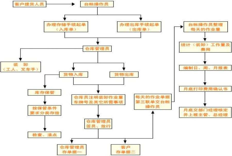流程管理专家可以提升企业收益 协助领导更好的管理企业<m met-id=921 met-table=news met-field=title></m>