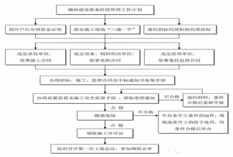 项目管理的基本流程有什么 为什么要对项目进行管理<m met-id=923 met-table=news met-field=title></m>