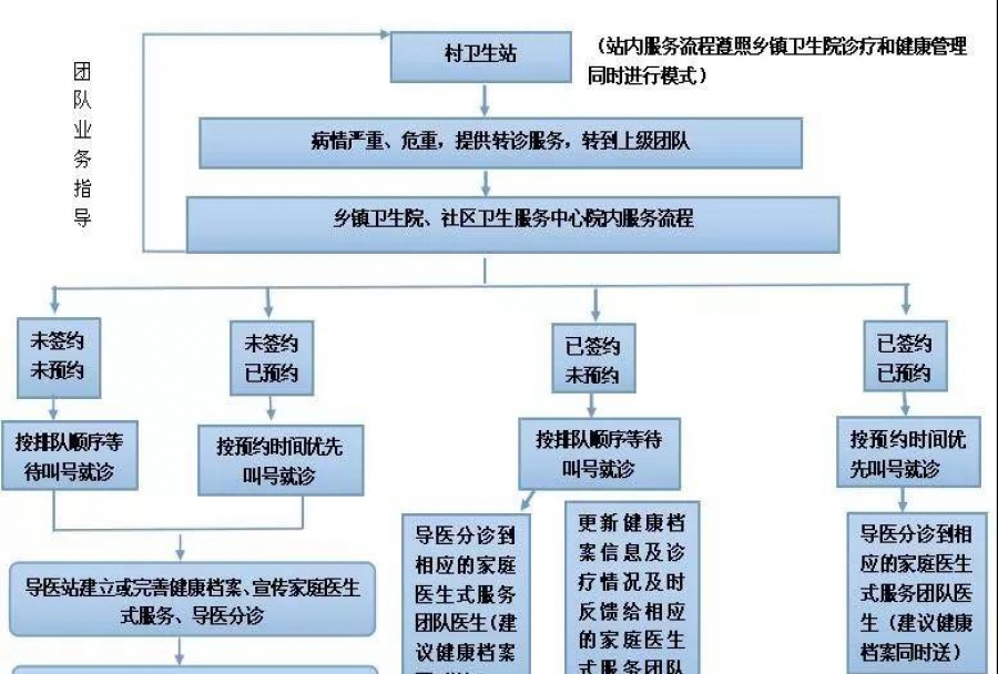 流程式管理工作方案可增加企业效益 管理软件可以加强管理