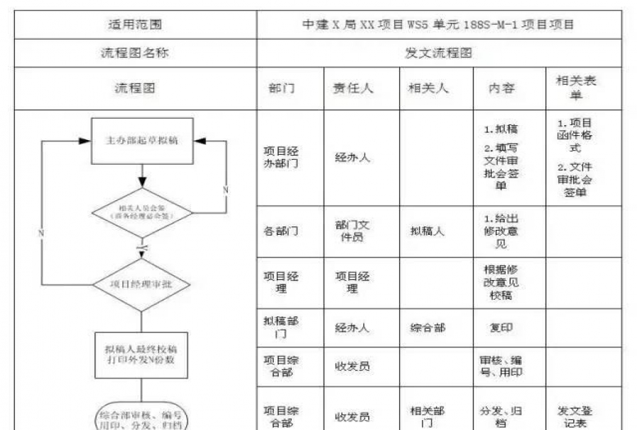 制度流程管理的利与弊 将工作变成日常