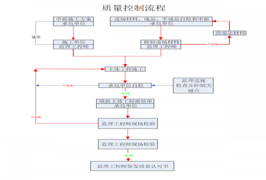 流程管理工具有哪些 正确做到有效管理