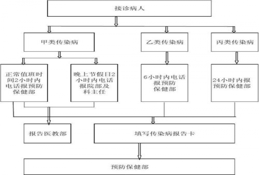 管理工作的流程具体内容 结合软件管理更方便