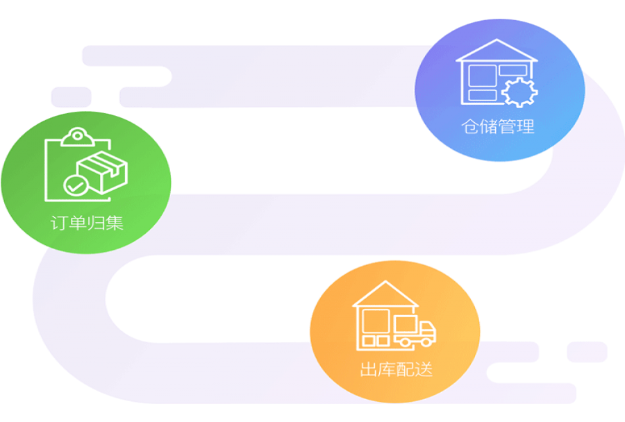 智能流程管理软件是时代之需 寻找适合的软件发展管理