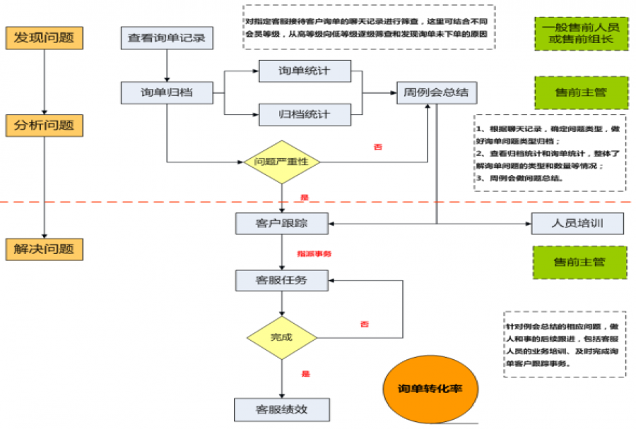 管理流程化的益处 使用办公软件辅助企业公司管理考核