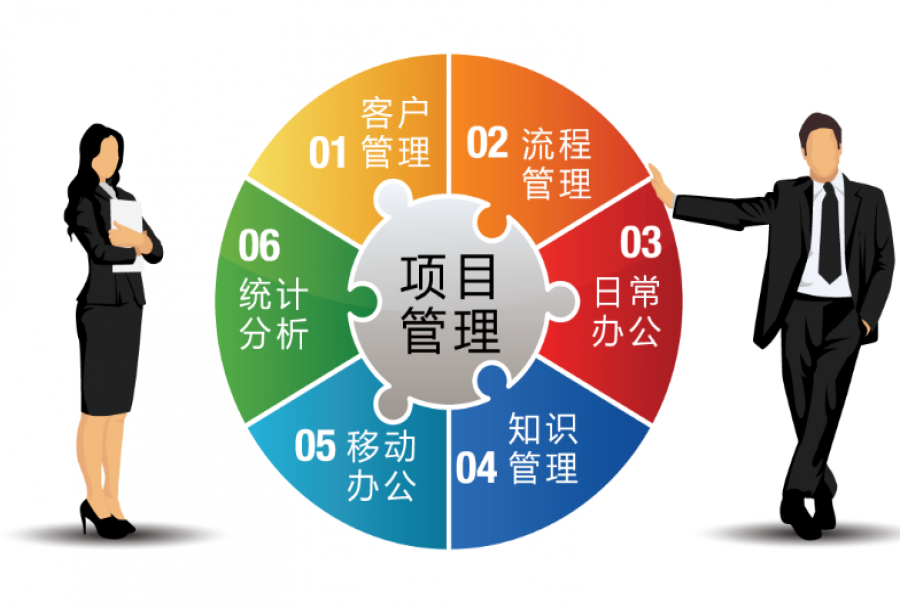 一个公司没有系统化的规章制度或者企业流程,员工在执行的过程中就会出现混乱的情况,从而延长工作时间,工作效果也不是满意,这就能够看出管理企业流程的重要性。那么接下来一起了解下怎么管理企业流程。<m met-id=989 met-table=news met-field=title></m>