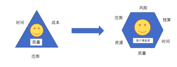 项目管理，技术总监，日事清，敏捷开发，敏捷项目管理<m met-id=198 met-table=news met-field=keywords></m>