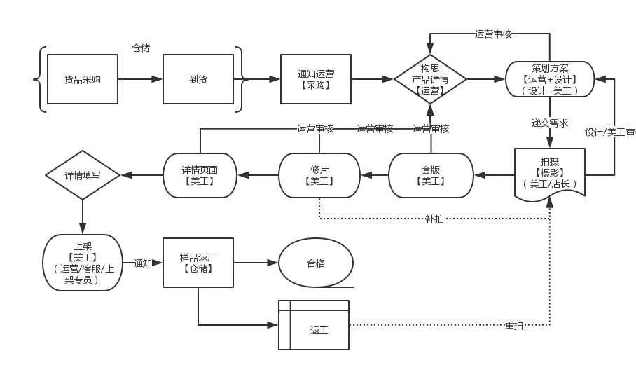 工作计划软件|工作日志软件|团队管理工具|团队协作软件|电商erp|知识管理软件