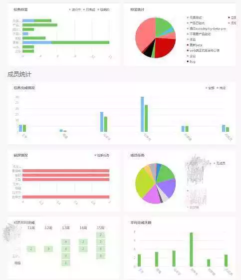 工作计划软件|工作日志软件|团队管理工具|团队协作软件|电商erp|知识管理软件