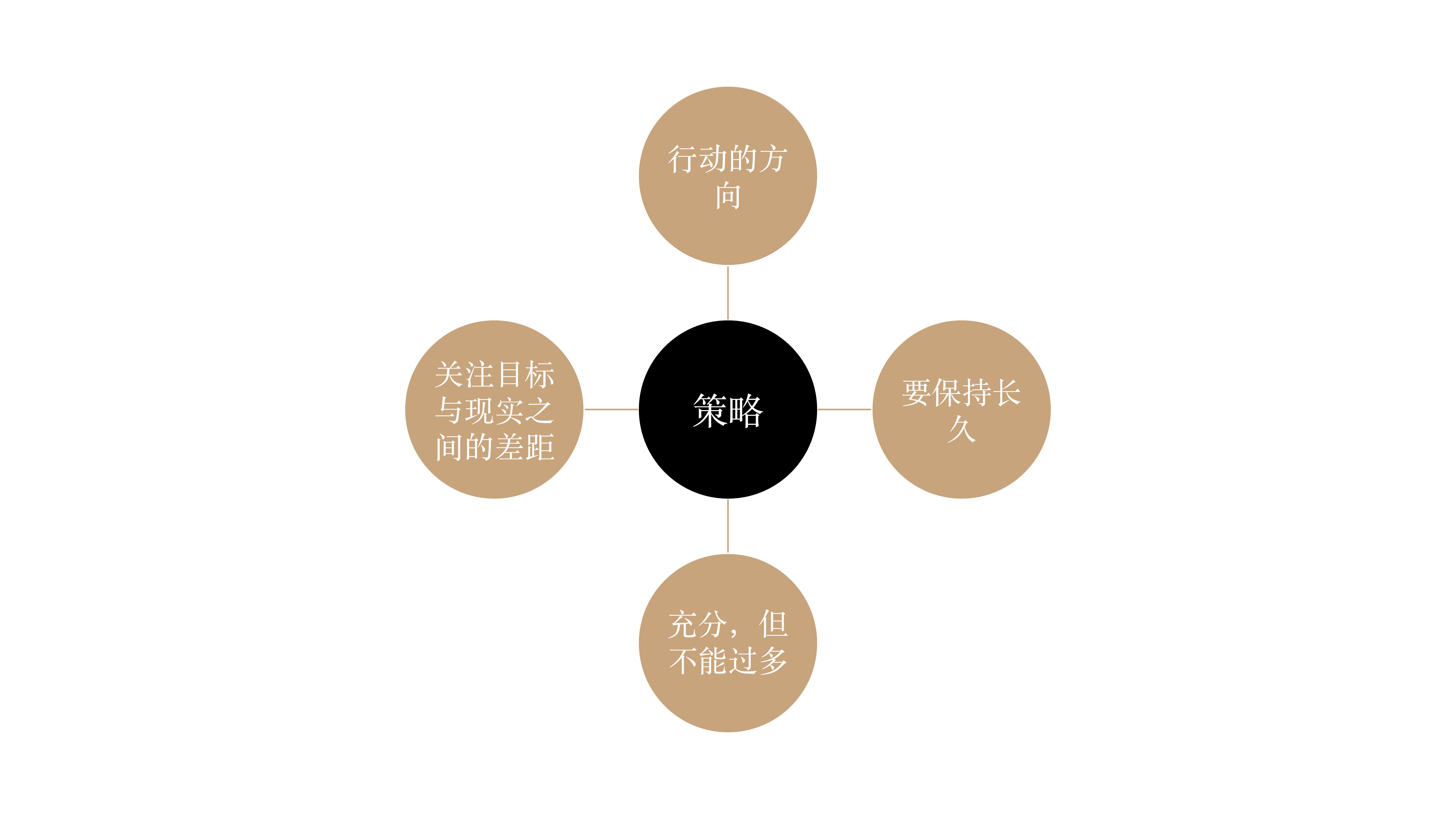 项目|工具|日事清|高效|规划|执行|管理|团队|软件|甘特图|看板<m met-id=238 met-table=news met-field=keywords></m>