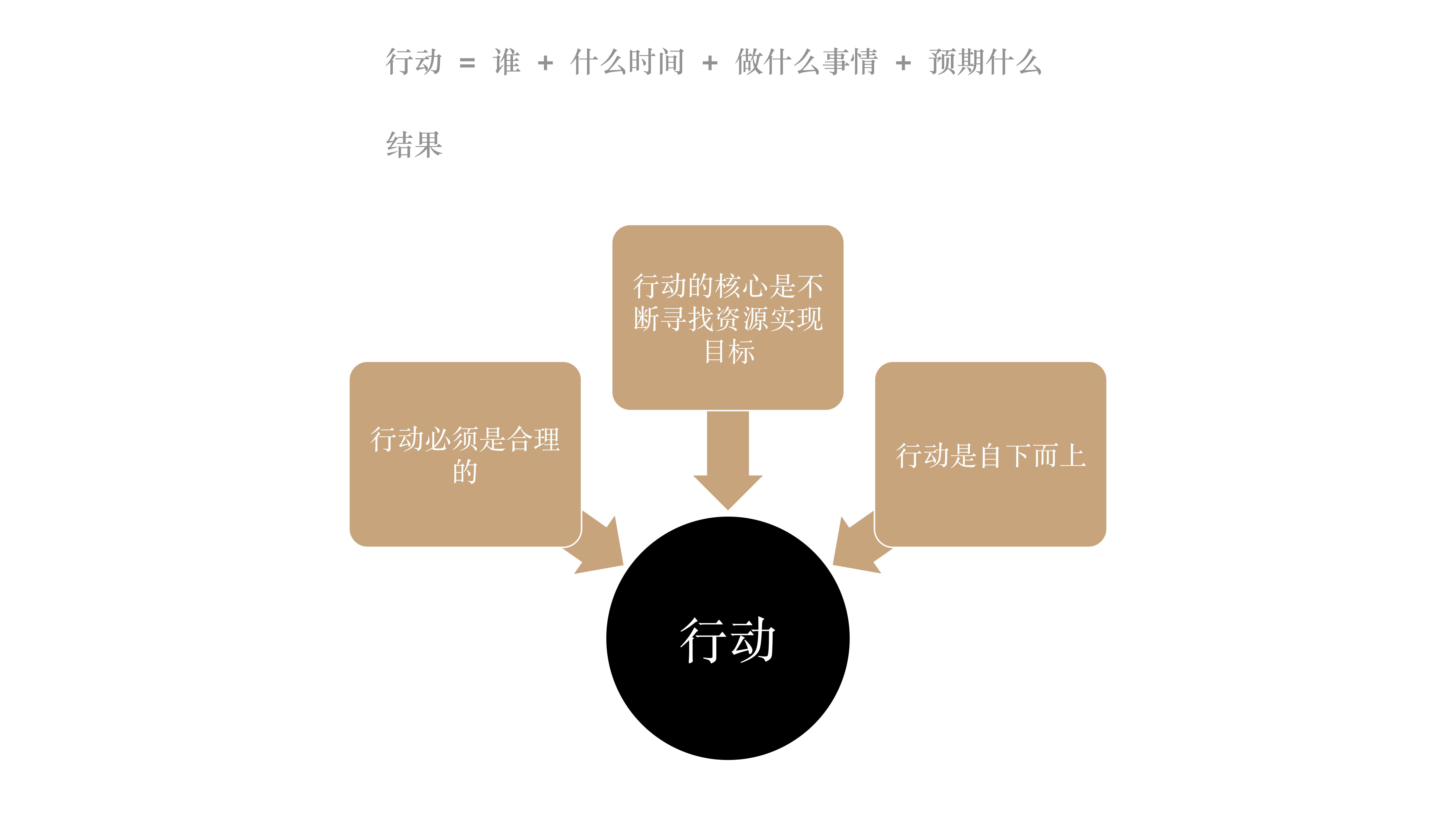 项目|工具|日事清|高效|规划|执行|管理|团队|软件|甘特图|看板<m met-id=238 met-table=news met-field=keywords></m>