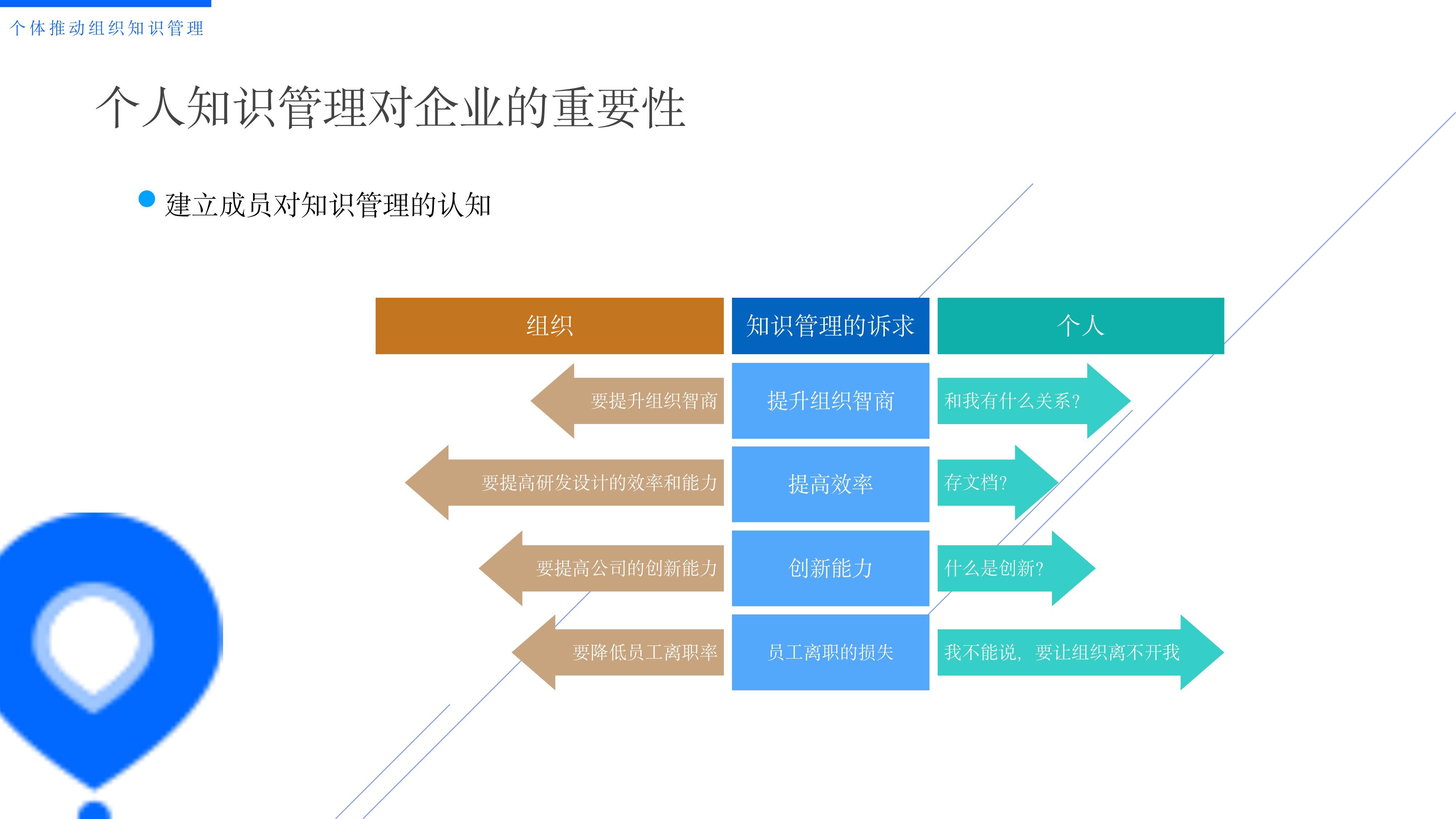 工作计划软件|工作日志软件|团队管理工具|团队协作软件|电商erp|知识管理软件