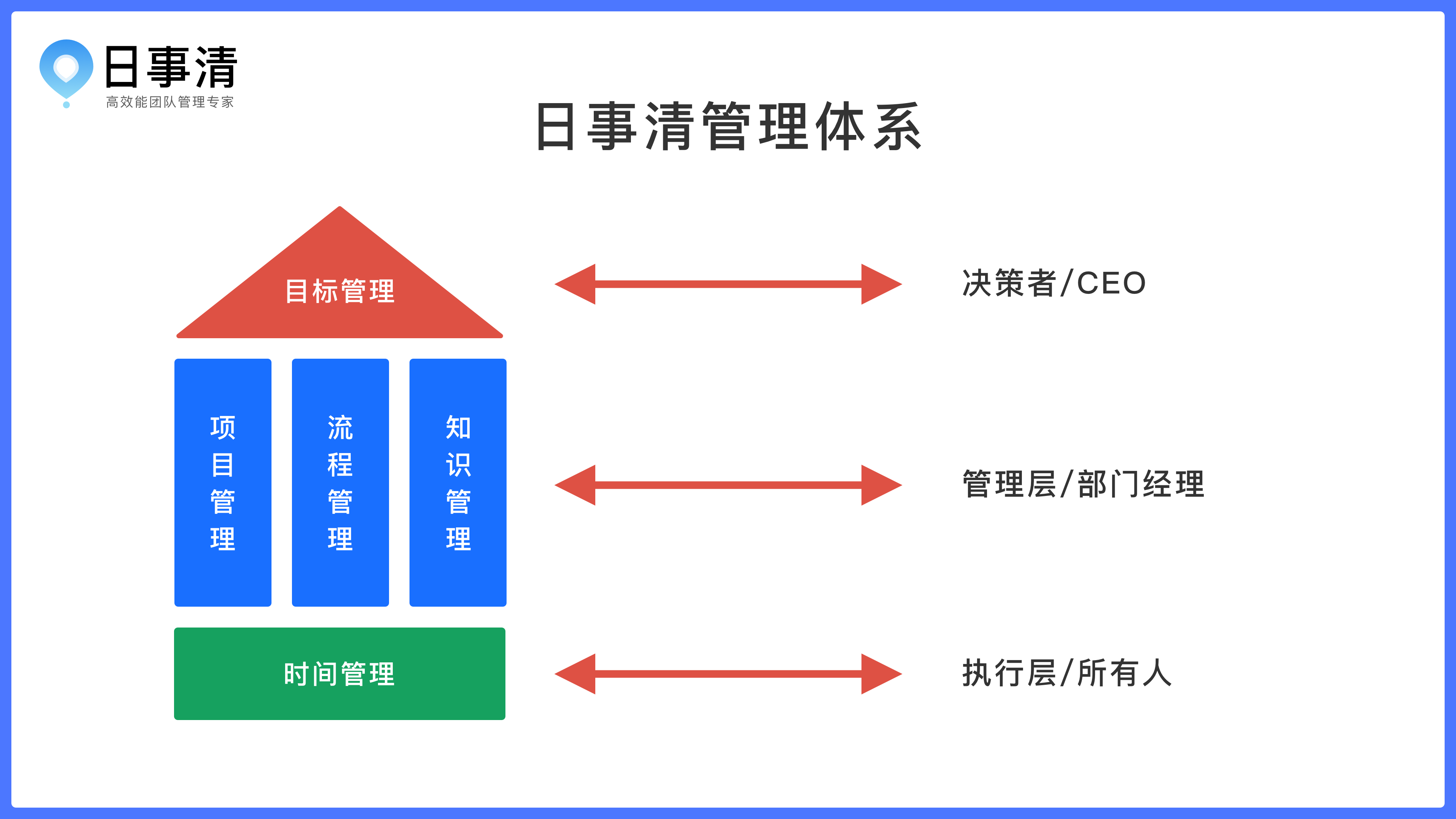 工作计划软件|工作日志软件|团队管理工具|团队协作软件|电商erp|知识管理软件