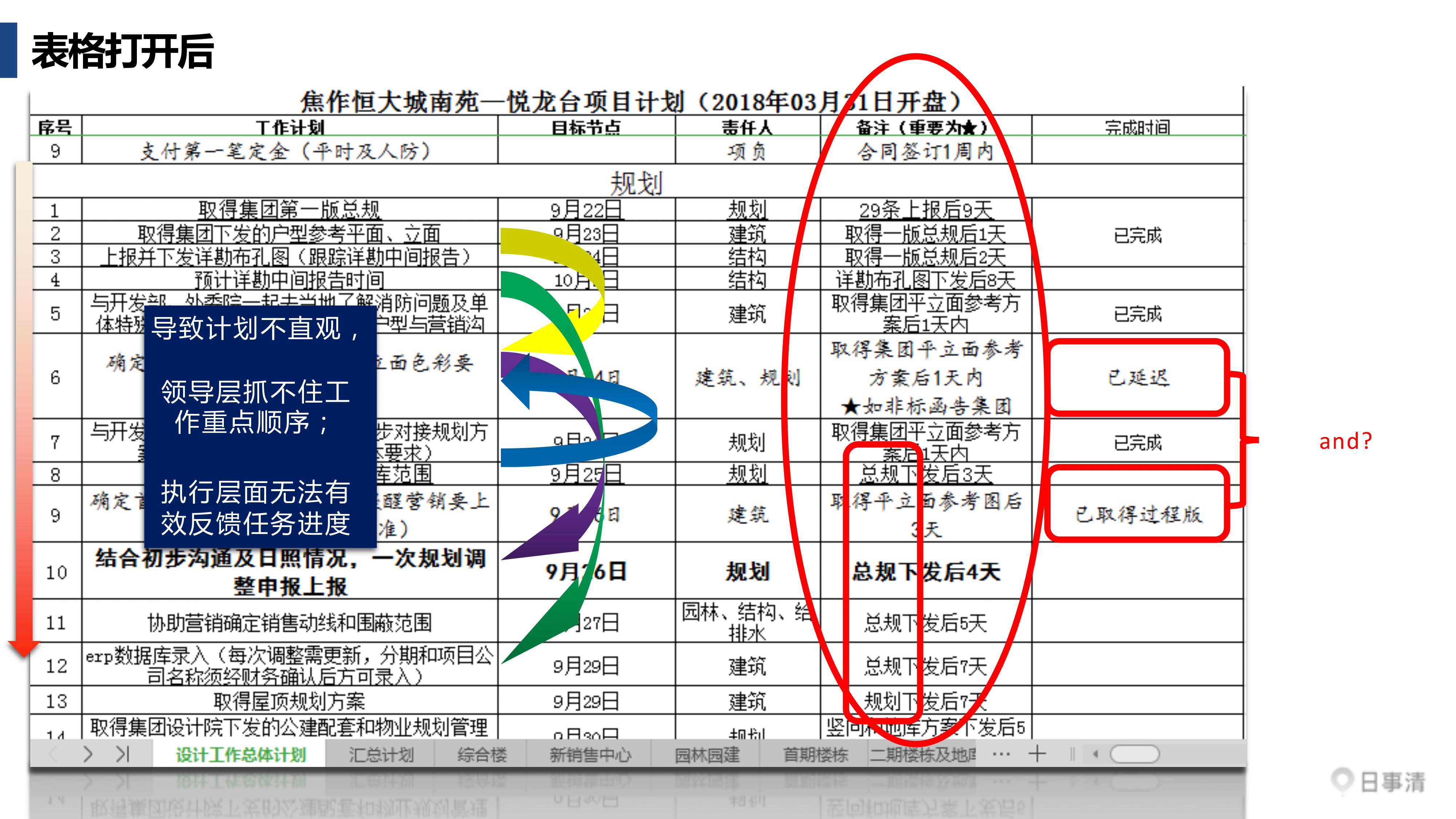 工作计划软件|工作日志软件|团队管理工具|团队协作软件|电商erp|知识管理软件