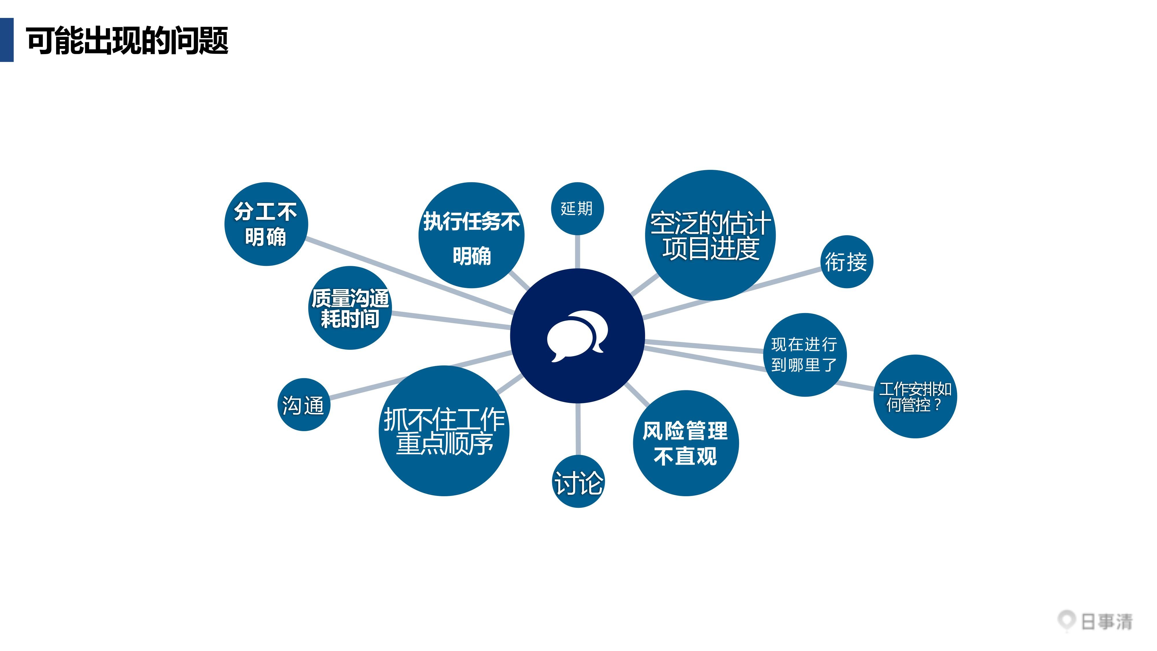 工作计划软件|工作日志软件|团队管理工具|团队协作软件|电商erp|知识管理软件