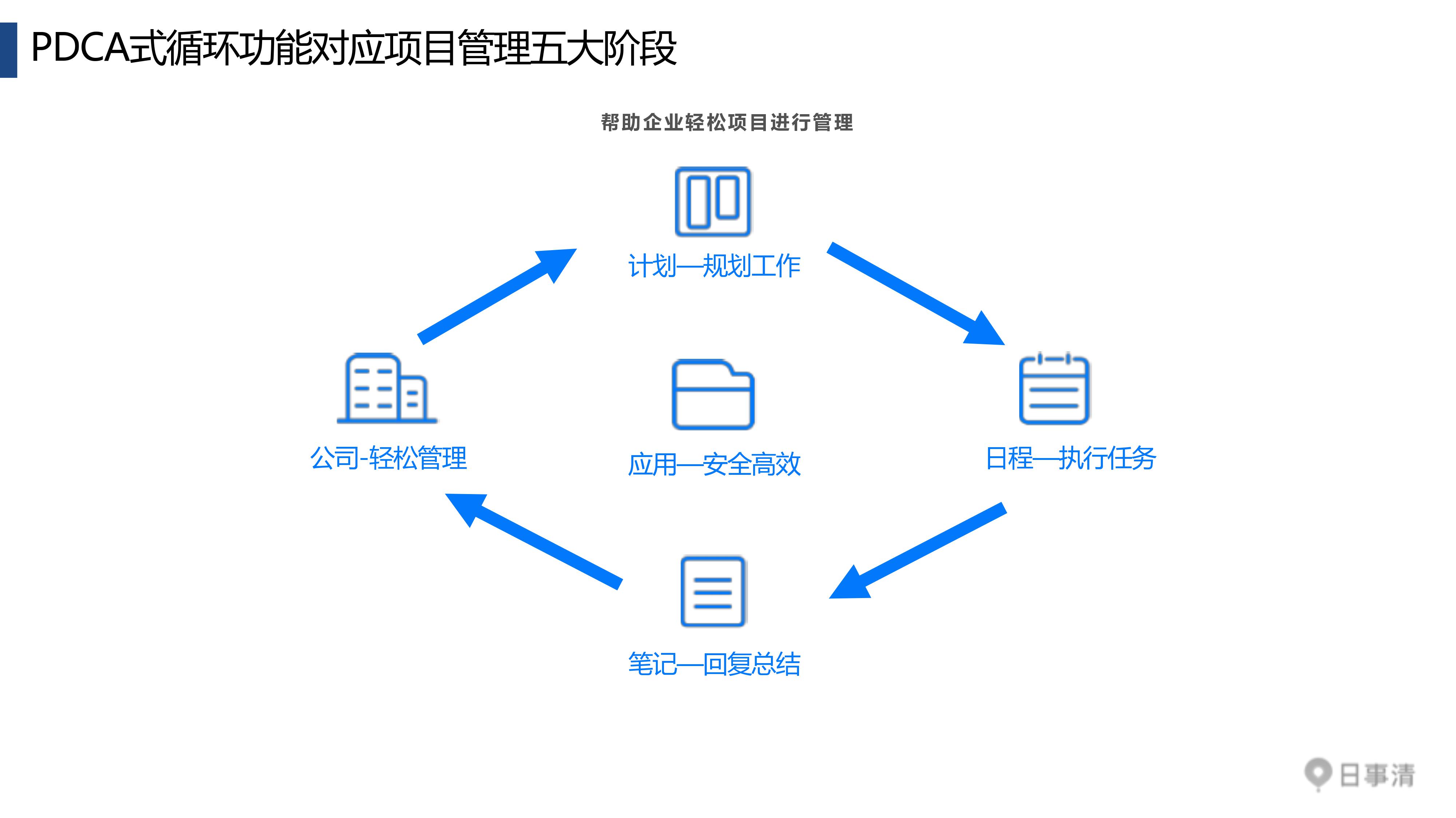 工作计划软件|工作日志软件|团队管理工具|团队协作软件|电商erp|知识管理软件