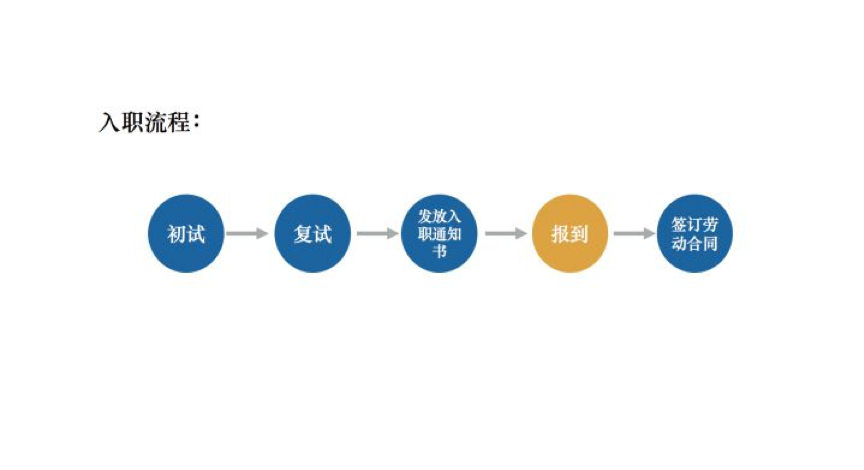 工作计划软件|工作日志软件|团队管理工具|团队协作软件|电商erp|知识管理软件