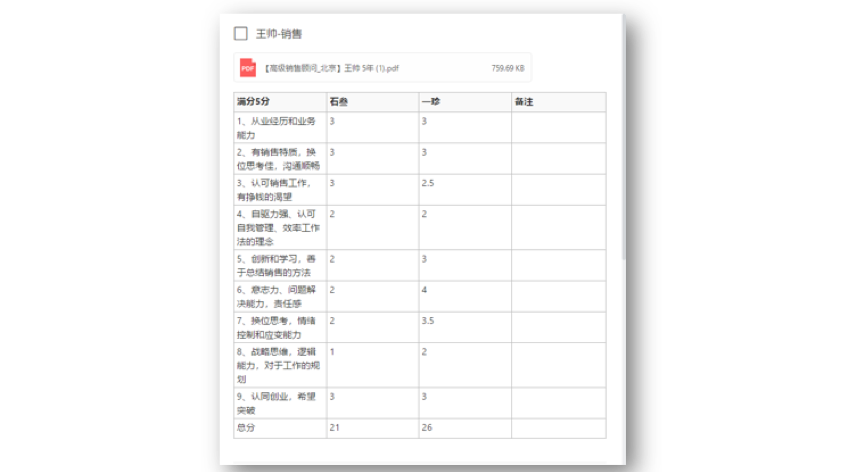 工作计划软件|工作日志软件|团队管理工具|团队协作软件|电商erp|知识管理软件