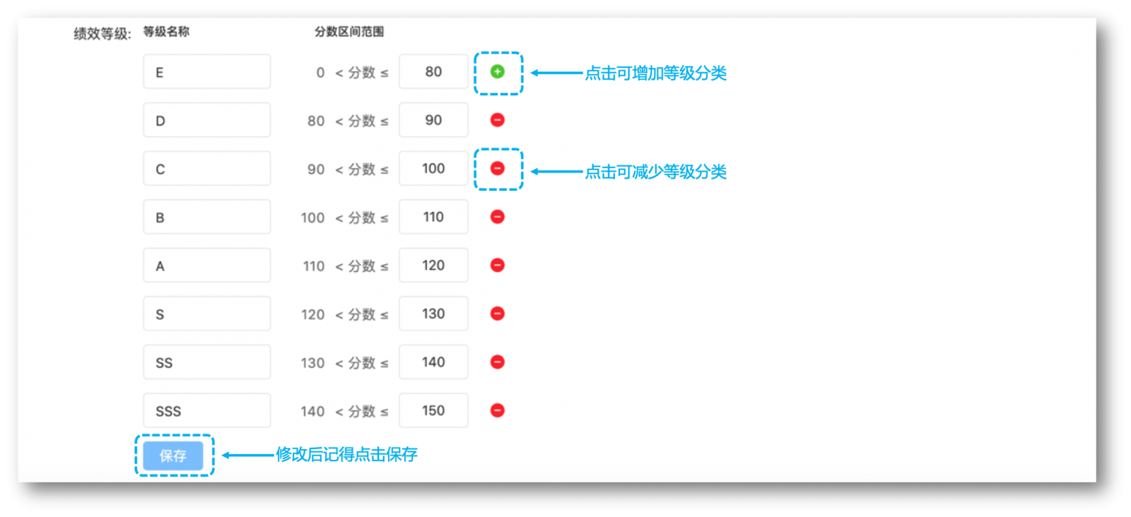 好用的绩效管理软件是怎么设置绩效考核的？