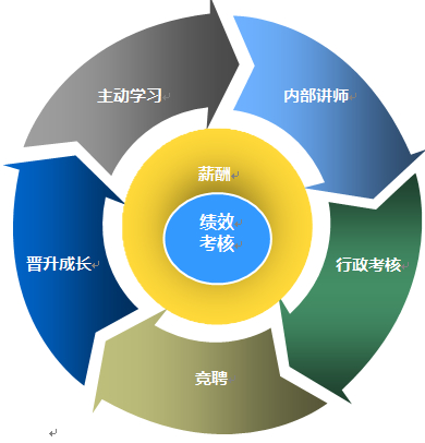 考核系统软件可以从哪里正规下载 需要花费多少资金