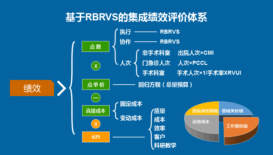 管理绩效用什么软件？日事清到底怎么样？