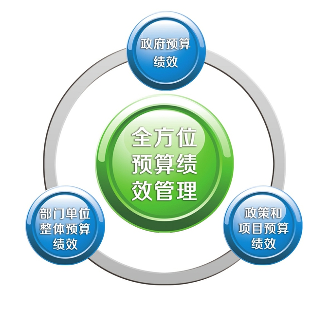 绩效管理软件 免费体验可以吗 企业选择管理软件注意什么