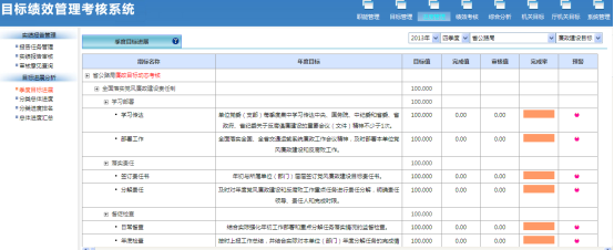 工作绩效考核软件哪个好？有什么特别大的优势？