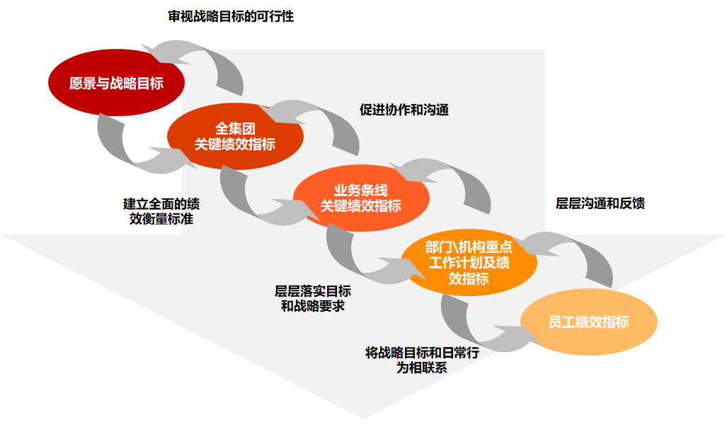 绩效管理类软件是什么？又有什么样的作用？