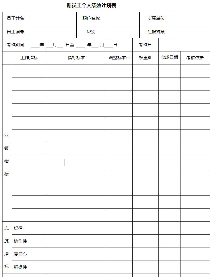 人员绩效软件怎么样？使用起来如何？