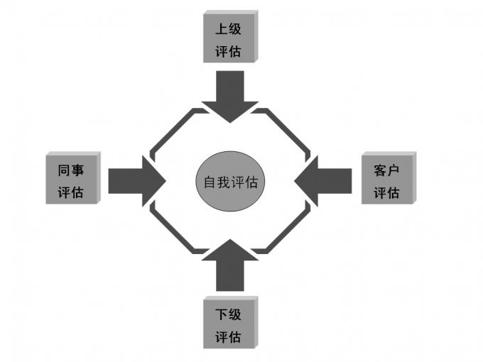 有哪些绩效管理软件？使用绩效管理软件需要付钱吗？