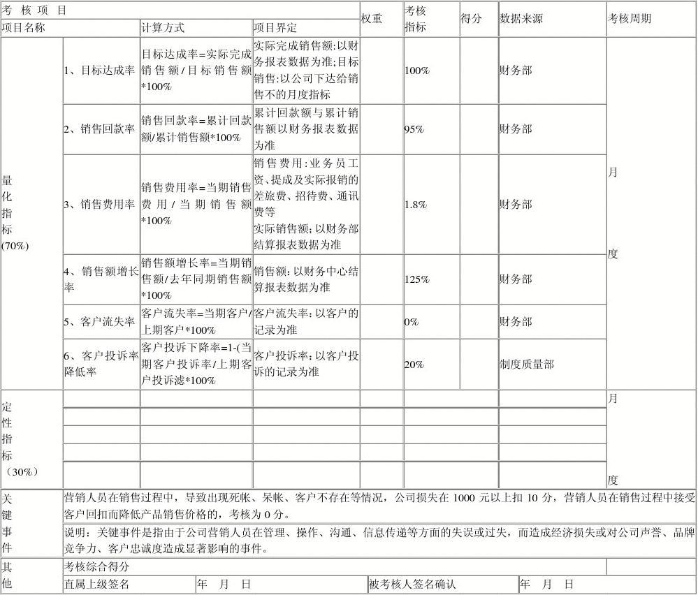  阿里kpi考核三大指标如何确定，有几种情况