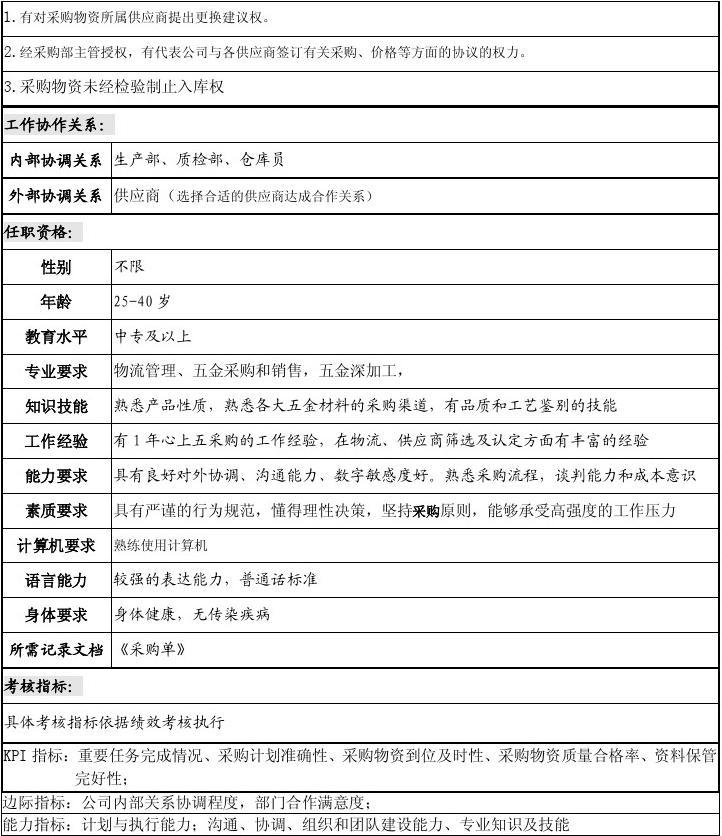 团队建设考核指标kpi有什么要求，它的体系是什么