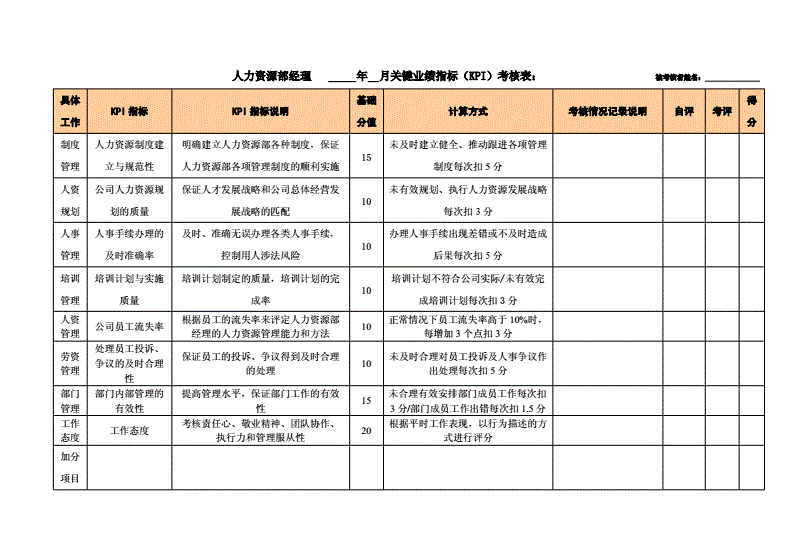 物流kpi考核三大指标是啥，有什么特点