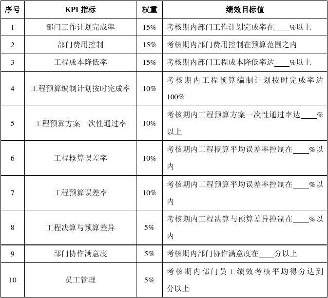 怎么提高kpi指标，促进企业发展