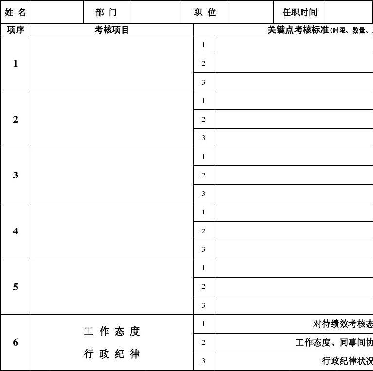 如何改革为kpi绩效考核？kpi绩效考核需要注意什么