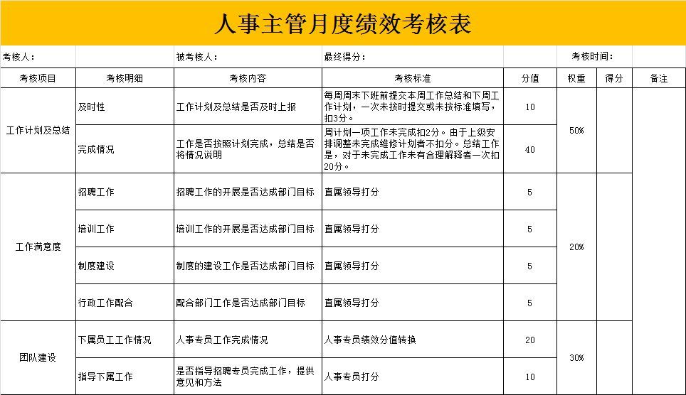 仓库kpi考核指标内容包含哪些，作业是什么