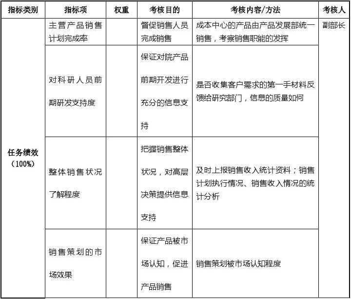 销售kpi考核指标有哪些？什么是KPI考核指标