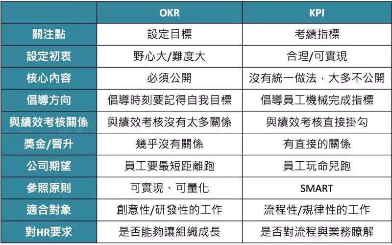 产品kpi管理方式如何定位，其目的是什么