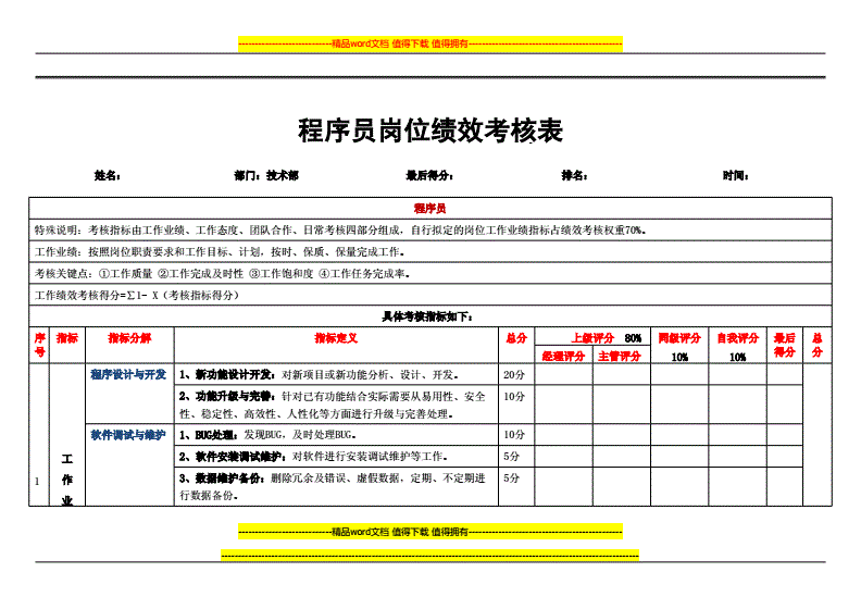 各岗位kpi绩效考核表是什么，有哪些细则内容