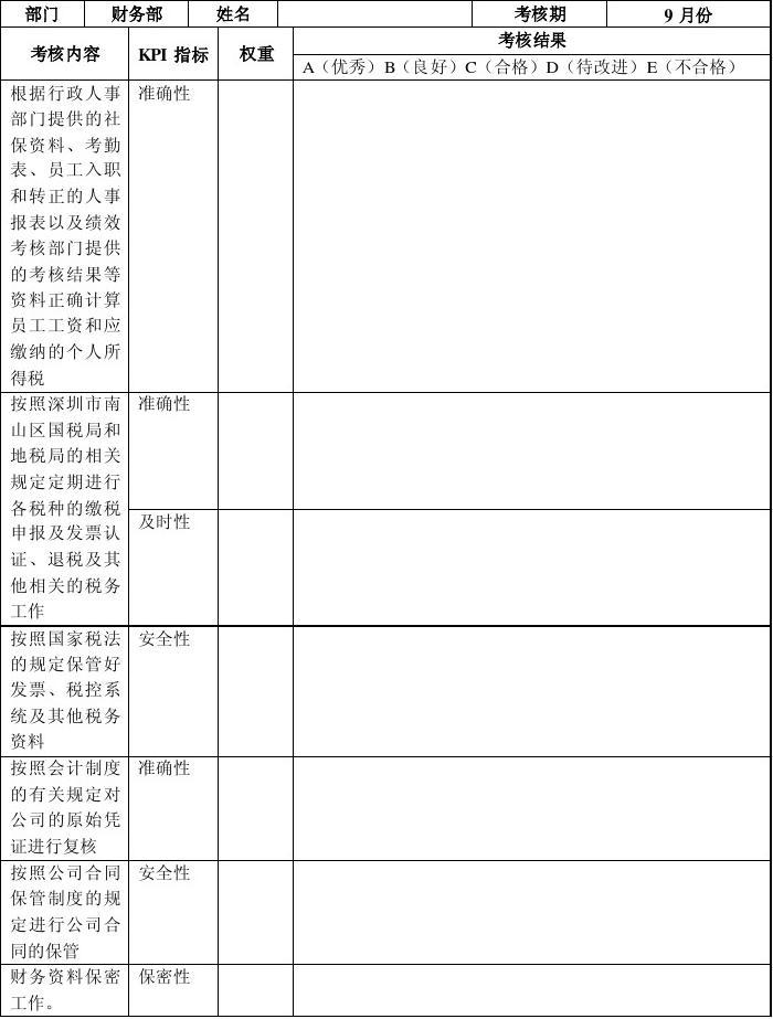 售后kpi考核指标分别指什么，哪些是主要的方面