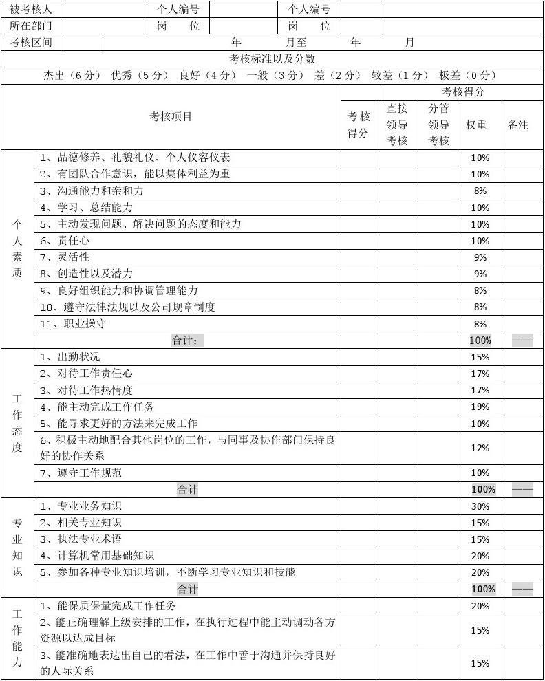 中层kpi绩效考核表如何设定目标，执行内容有哪些