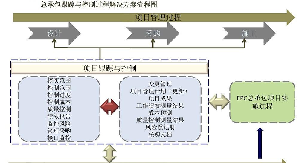 建设项目管理系统