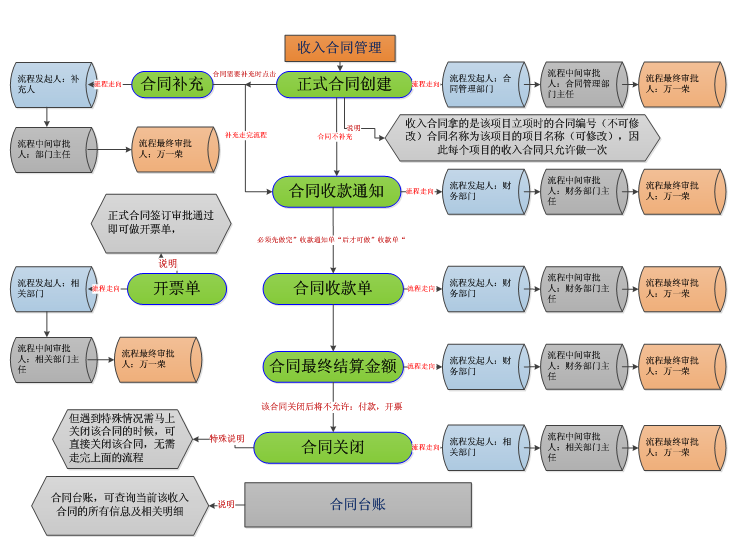 工程项目管理软件