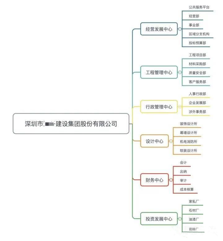 比较好的团队协作软件有哪些？使用日事清需要花钱吗？