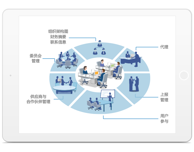 免费团队协作平台哪家好？选择时要侧重哪些点？