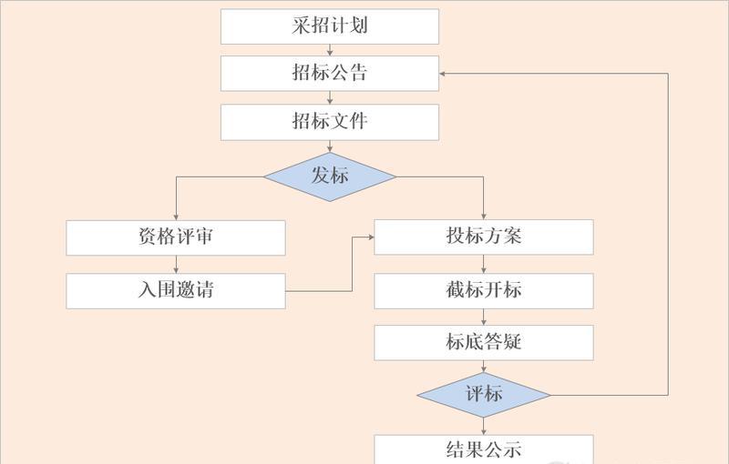 管理系统项目