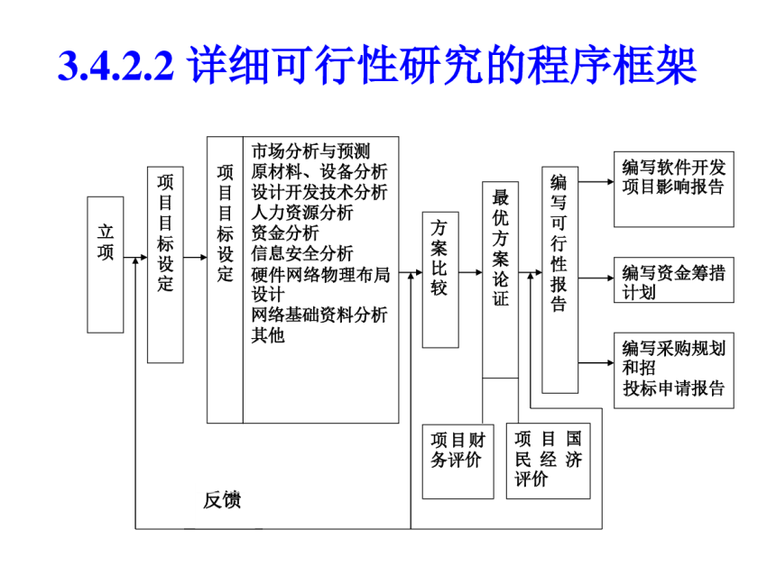 软件项目管理